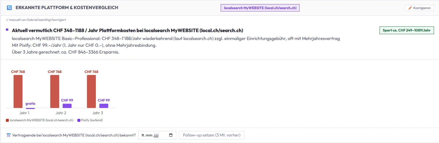 Wie wir KMU-Beratungen mit einem selbst entwickelten Website-Diagnose-Tool auf ein neues Level gehoben haben